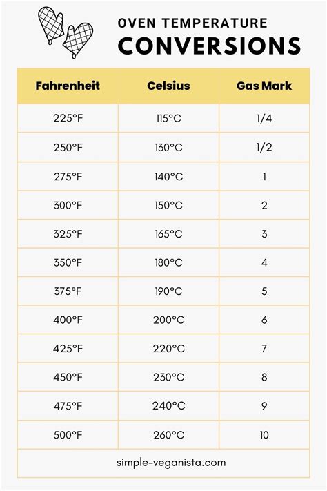 355 fahrenheit to celsius|355 fahrenheit to celsius oven.